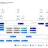 Dynamics 365 Commerce Scale Unit Premium - Cloud CFQ7TTC0HD42-8