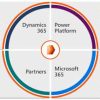 Dynamics 365 Project Operations CFQ7TTC0HD4D-1