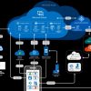 Microsoft Intune Suite-CFQ7TTC0RZFJ-1