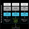 Power Automate per user plan CFQ7TTC0LH3L-1