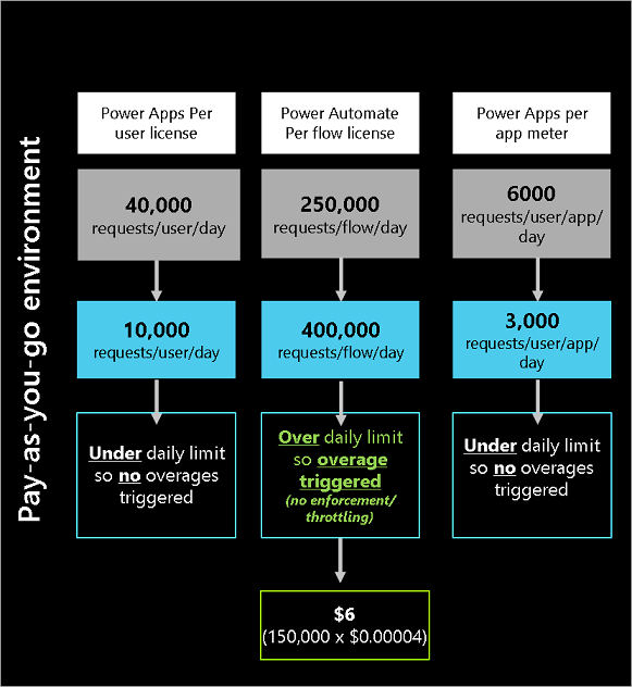 Power Automate per user plan CFQ7TTC0LH3L-1
